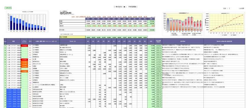 ３種類の予材で営業活動を見える化する 予材管理