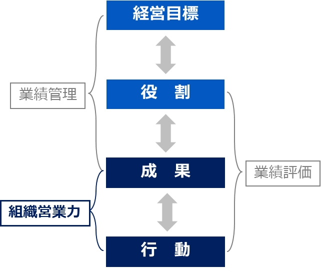 営業部の目標は 売上 それとも利益 予材管理