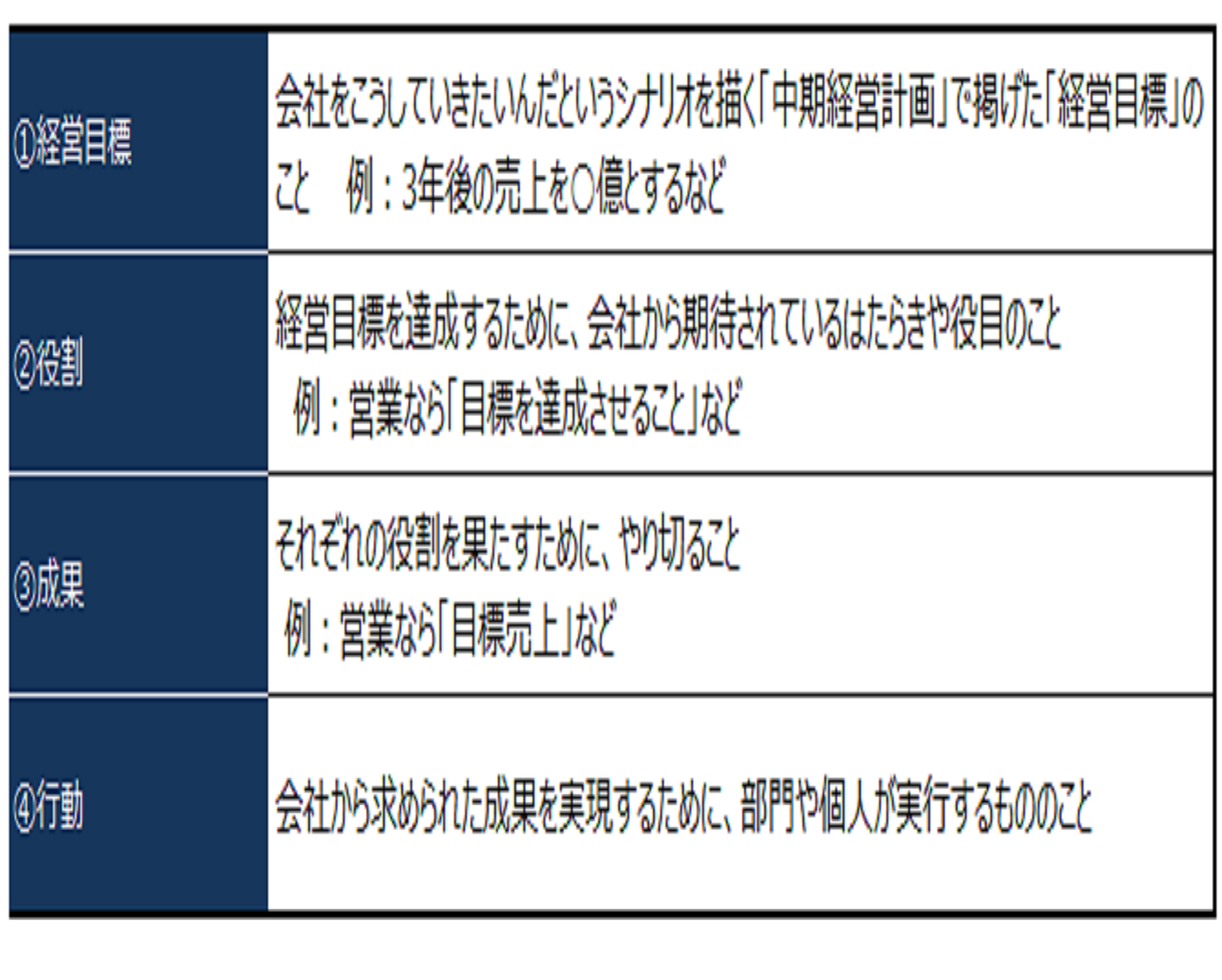 営業部の目標は 売上 それとも利益 予材管理