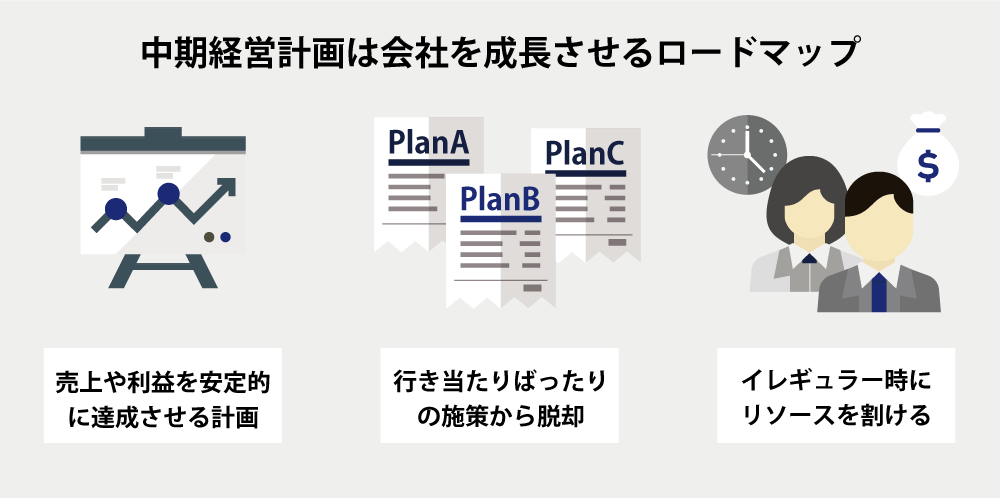 中期経営計画は会社成長のロードマップ